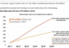 forrester embedded tablet forecast