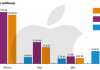 aapl-q2-12-unitssold