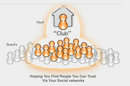 clubb Flat Club leverages trust, social networks to facilitate short term letting; lands funding