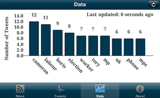 tm520 Tweetminster launches app for UK political junkies on the go