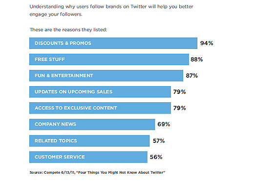 twitterguidestats Twitter releases small business guide tailored to the British audience