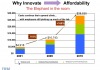 IBM - Healthcare costs