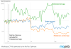 TechCrunch-App_Comparison