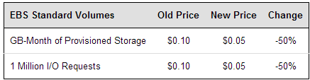 aws_s3_price_reduction_jan_2014_3