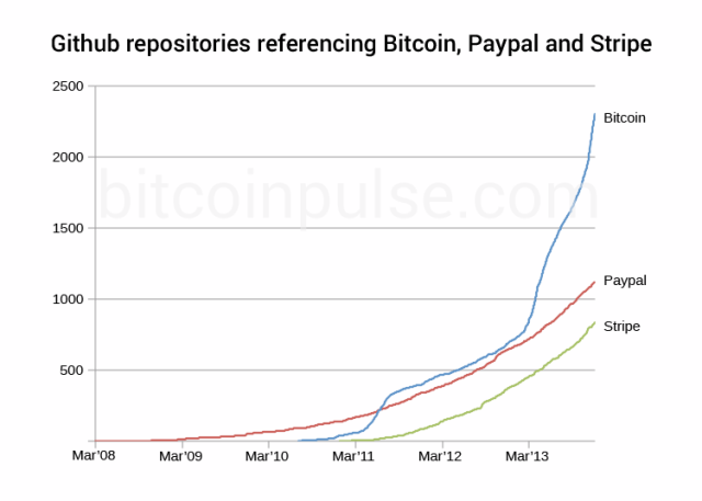 bitcoinchart