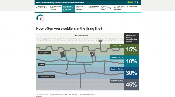 trenchesscreen3 730x406 BBC launches new iWonder brand for digital content, starting with interactive World War One guides