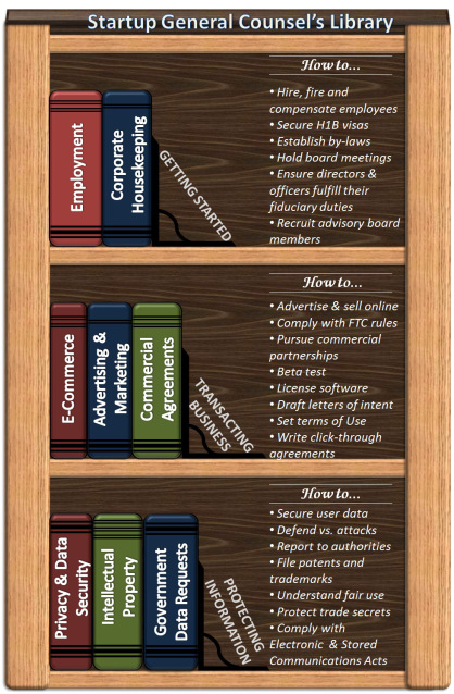 StartupGC_LibraryInfographic_Doktori